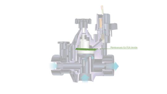 Membransatz für 150-PGA  